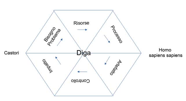La Tecnologia come processo mentale profondo